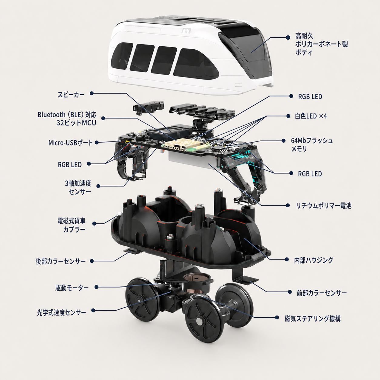 日本語の注釈を付けたスマートトレイン動力車の内部構造